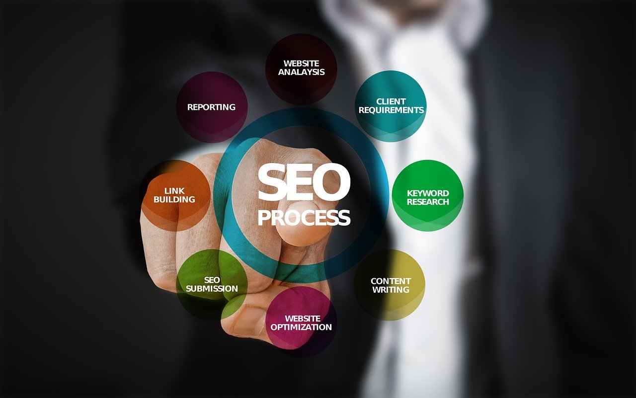 Le suivi de la performance pour un accompagnement SEO efficace